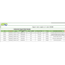 İndoneziya 381600 Odadavamlı kodda idxal məlumatları